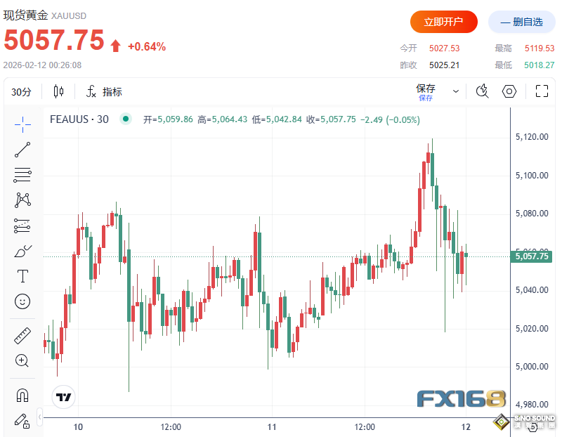 6月降息懸了？靚麗非農“嚇壞”多頭 黃金短線急跌近70美元