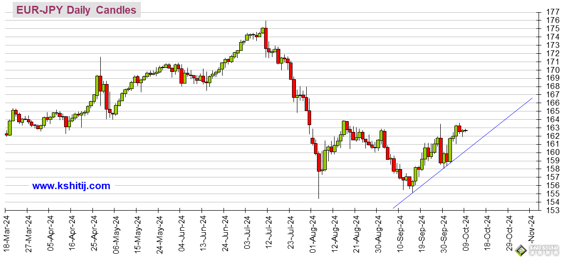 大行情一觸即發！美聯儲會議紀要來襲 美元指數、日元、歐元、英鎊、人民幣和澳元技術前景分析
