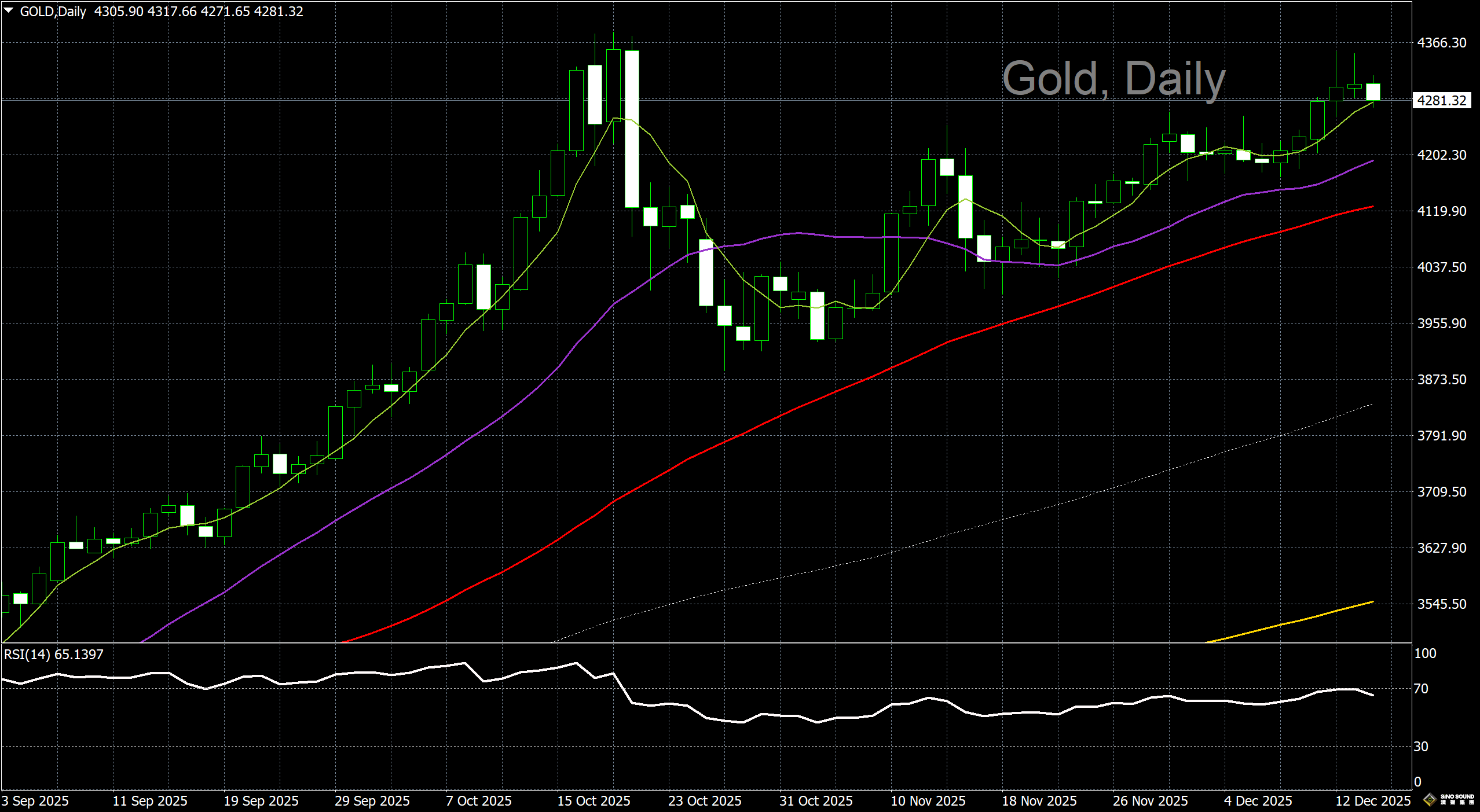 漢聲李義文:[12月16日]靜待非農數據 金價顯著回落