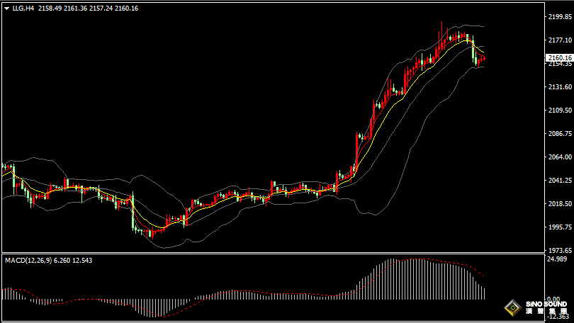 漢聲張新才:[3月13日早評]美國CPI數據超預期，昨晚金價大幅回落