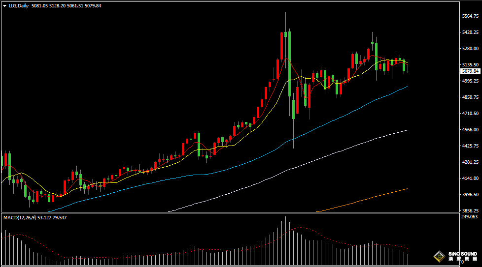 漢聲張新才:[3月12日晚評]關注美國PCE數據影響，屆時市場或將加劇波動