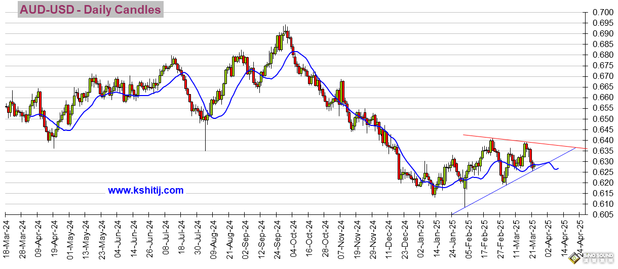 系好安全帶！這件經濟大事恐點燃本周行情 黃金、美元指數、美股、日元、歐元、英鎊、澳元和人民幣技術前景分析