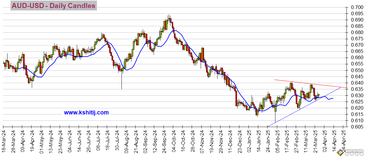 特朗普預告今日有“大事”！美國關鍵數據來襲 黃金、美元指數、美股、日元、歐元、英鎊、澳元和人民幣技術前景分析