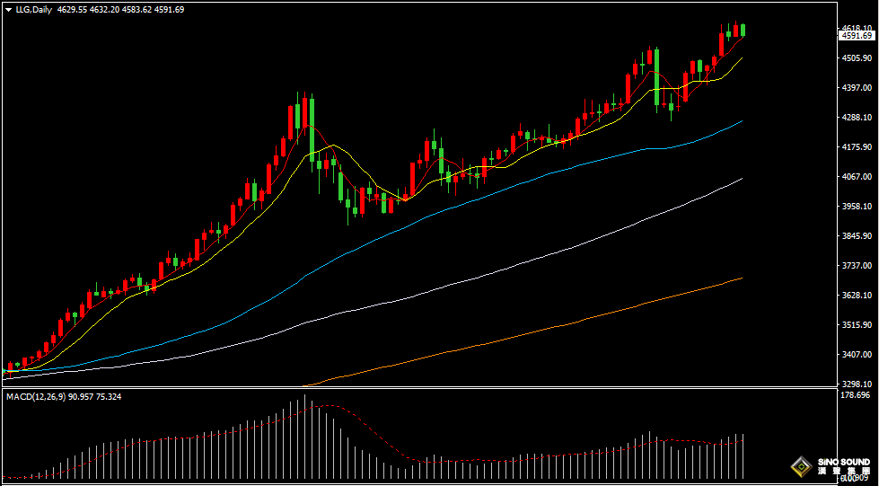 漢聲張新才:[1月15日早評]國際金價再創歷史新高後回落整理
