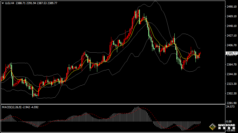 漢聲張新才:[7月30日晚評]美聯儲貨幣會議期間，估計金價短線維持盤整