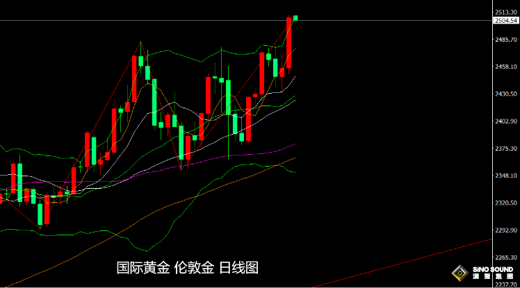 張堯浠：黃金2500如期到達、看漲前景將持續到明年中旬