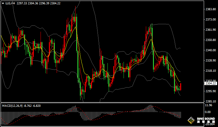 漢聲張新才:[6月27日晚評]關注晚間重要數據表現，屆時市場行情波動加劇
