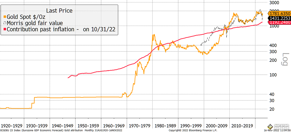 金價有望破4000！黃金“避險估值尚未溢價” 上演1990年代長期熊市大幅折扣
