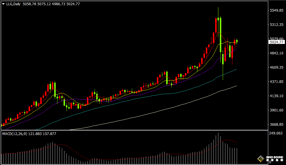 漢聲張新才:[2月10日早評]黃金連續二日上漲，金價上漲高度受限