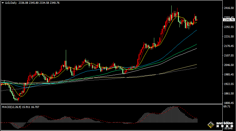 漢聲張新才:[5月14日晚評]關注美國PPI數據影響，估計市場波動有所加劇