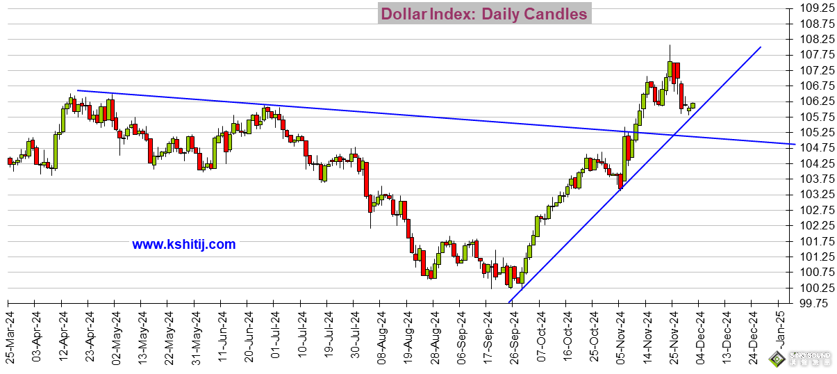 特朗普驚人言論刺激美元大漲 金價一度暴跌近28美元 美元指數、黃金、日元、歐元、英鎊、人民幣和澳元技術前景分析