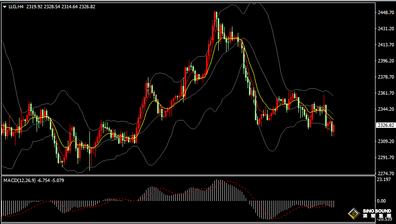 漢聲張新才:[6月3日晚評]金價震盪重心有所下移，晚間關注數據影響