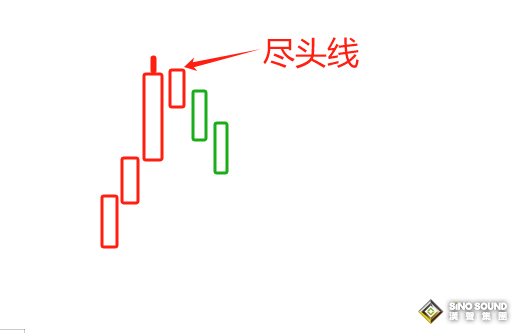 小心行情到头了！谈谈现货白银的尽头线