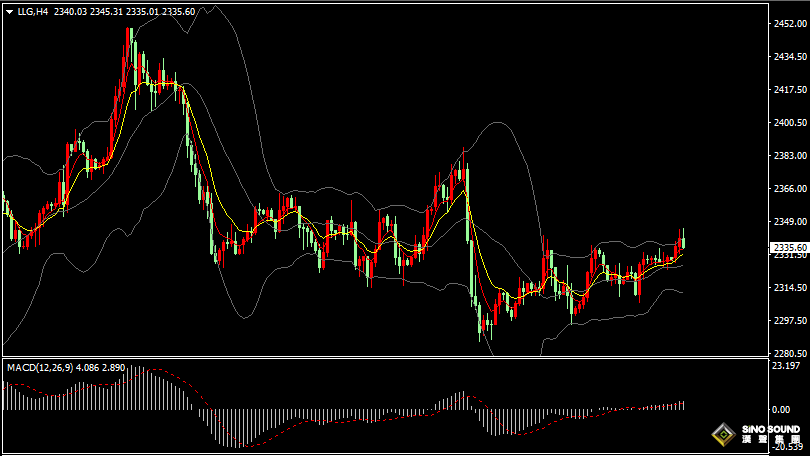 漢聲張新才:[6月20日晚評]地緣政治以及降息預期變數，助長金價正在積蓄突圍動力