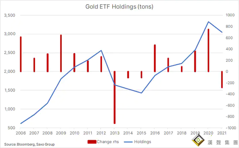 期待苦盡甘來！業內人士：2022年，黃金和白銀可能會帶來驚喜