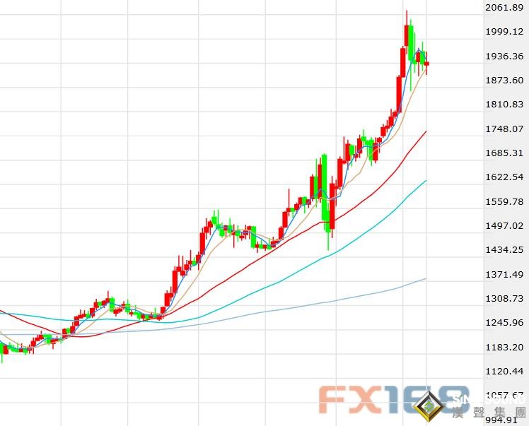 黃金周評:市場錯綜復雜但暗含一條主線多頭暗喜 中印局勢岌岌可危黃金破局后或一騎絕塵
