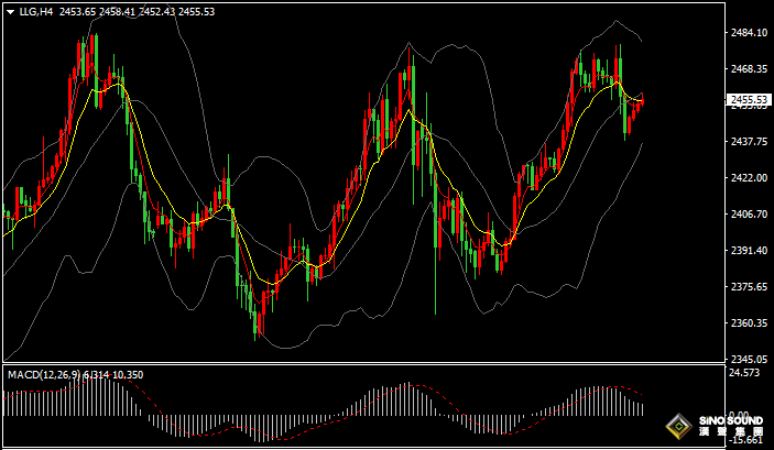 漢聲張新才:[8月15日晚評]關注“恐怖數據”影響，估計市場波動加劇