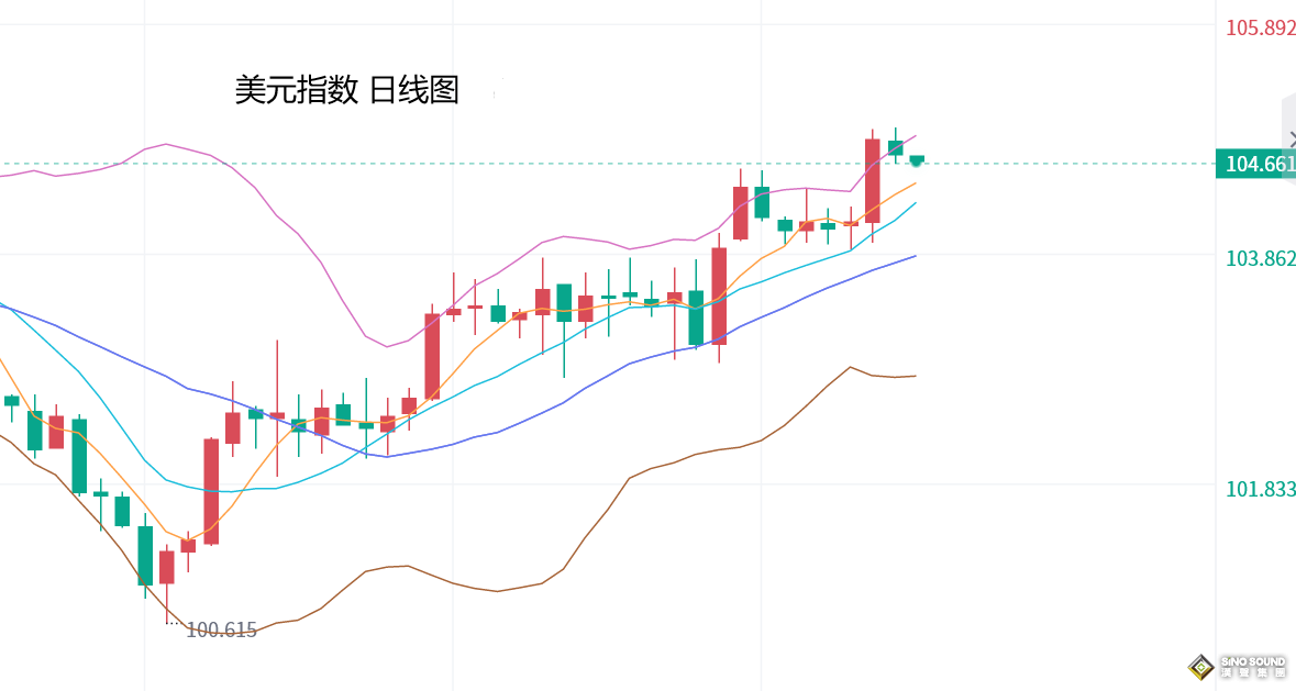 張堯浠：黃金短期下方空間有限、周尾關注回升需求再空