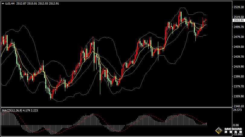 漢聲張新才:[8月26日早評]上周鮑威爾明顯放鴿，美元下跌金價上漲