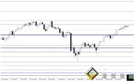 看跌信號發出！黃金恐還將大跌近40美元 黃金、白銀、原油最新操作策略