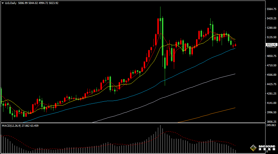 漢聲張新才:[3月17日晚評]中東局勢持續緊張，金價上漲壓力仍然存在