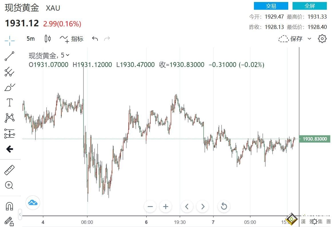 金價無視政治緊張 印度躍升第二 歐洲央行恐"鴿聲依舊"