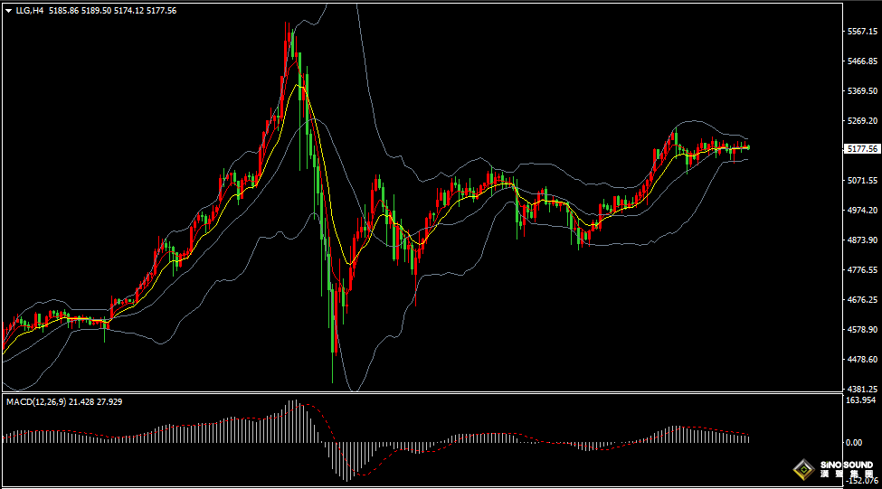 漢聲張新才:[2月27日晚評]關注美國PPI數據表現，或將影響市場短線波動