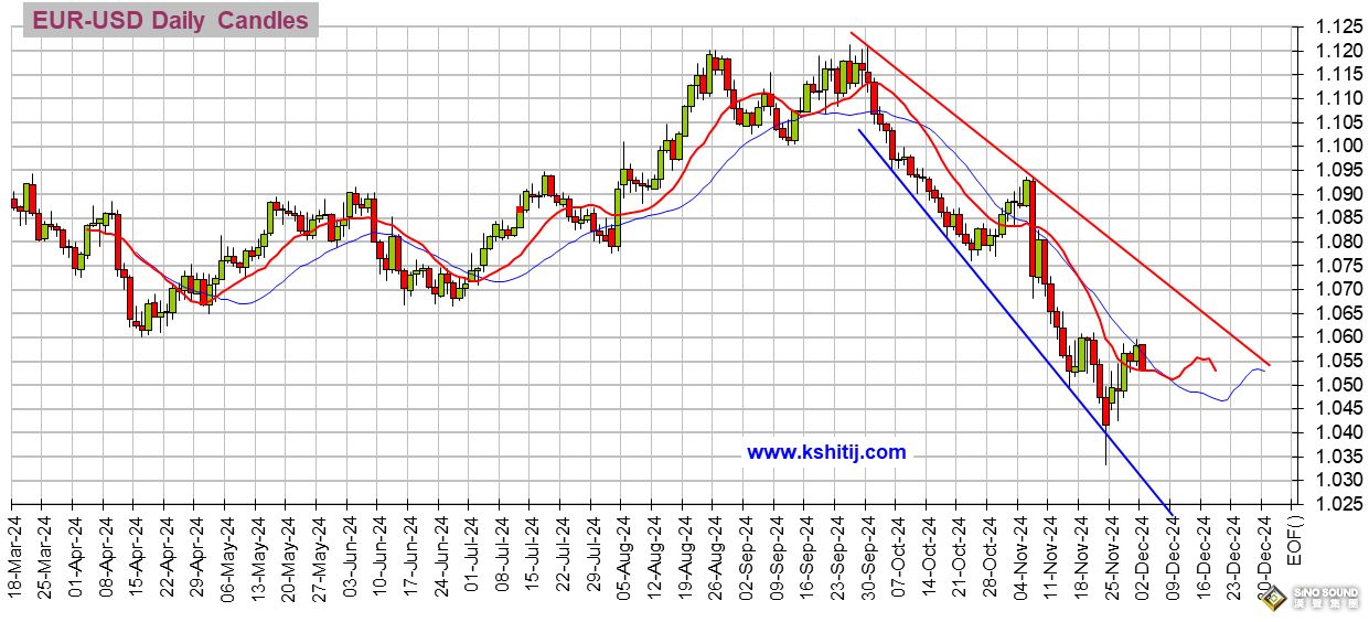 特朗普驚人言論刺激美元大漲 金價一度暴跌近28美元 美元指數、黃金、日元、歐元、英鎊、人民幣和澳元技術前景分析