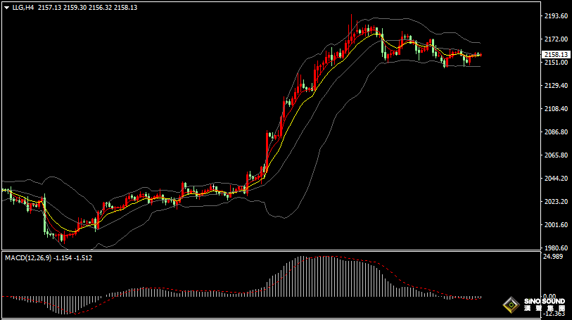 漢聲張新才:[3月20日晚評]今晚美聯儲公佈決議，屆時市場波動加劇