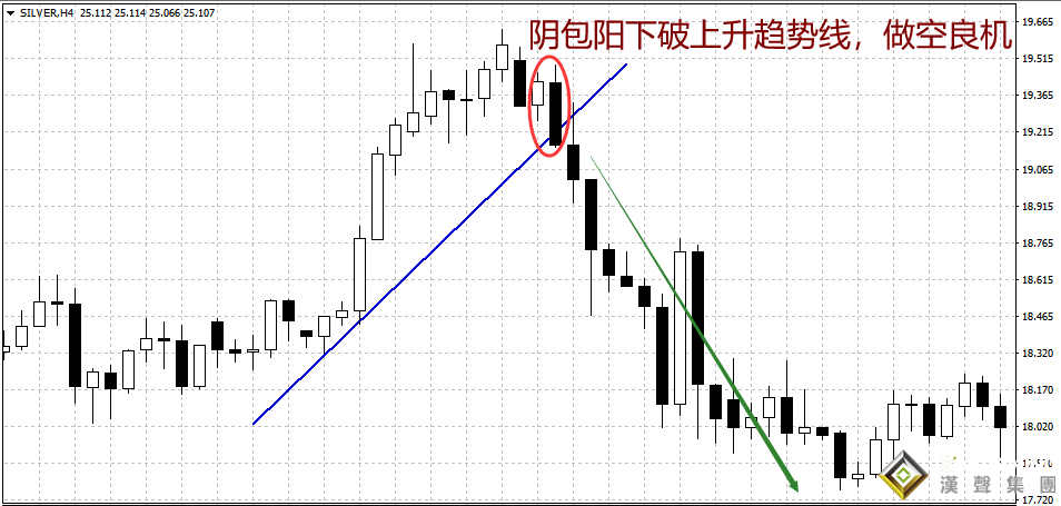 今日伦敦银实时走势能否放空？