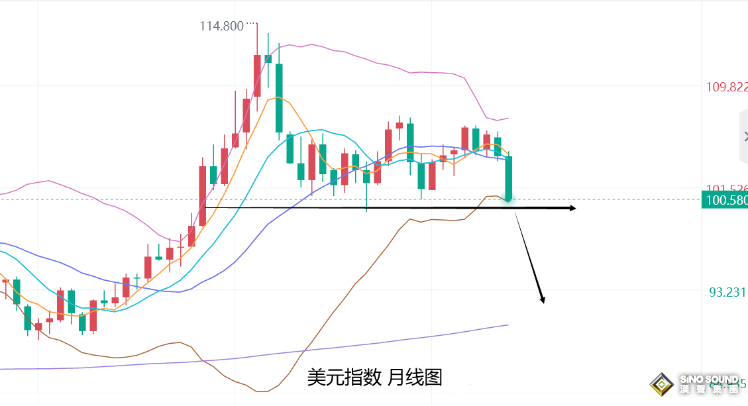 張堯浠：9月降息預期前景利好、金價持穩看漲維持走強