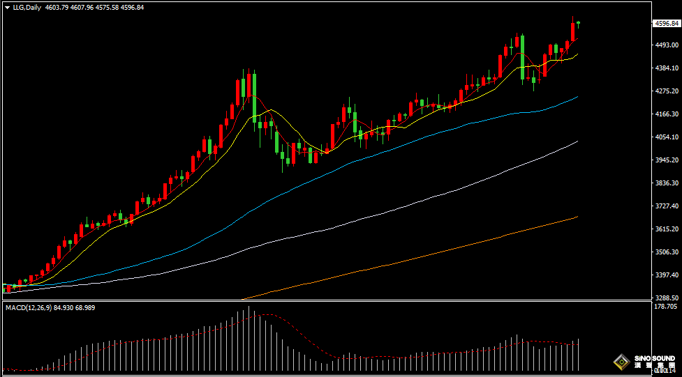 漢聲張新才:[1月13日早評]現貨黃金續刷歷史新高後回落重新整理