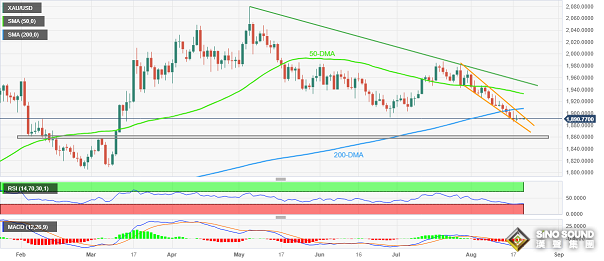 黃金突發行情！金價短線急漲突破1890 這一幕暗示金價理論上有望暴漲90美元