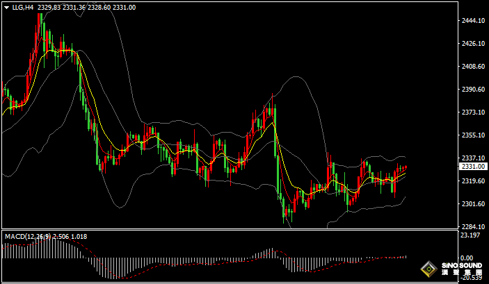 漢聲張新才:[6月19日早評]“恐怖數據”不及預期，美元回落金價上漲