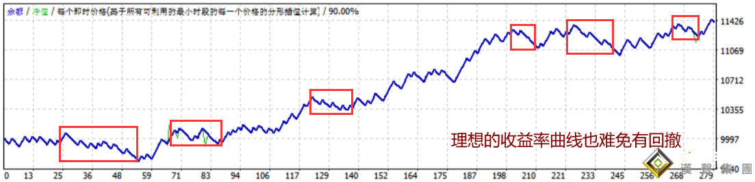 現貨白銀操作建議_控制回撤