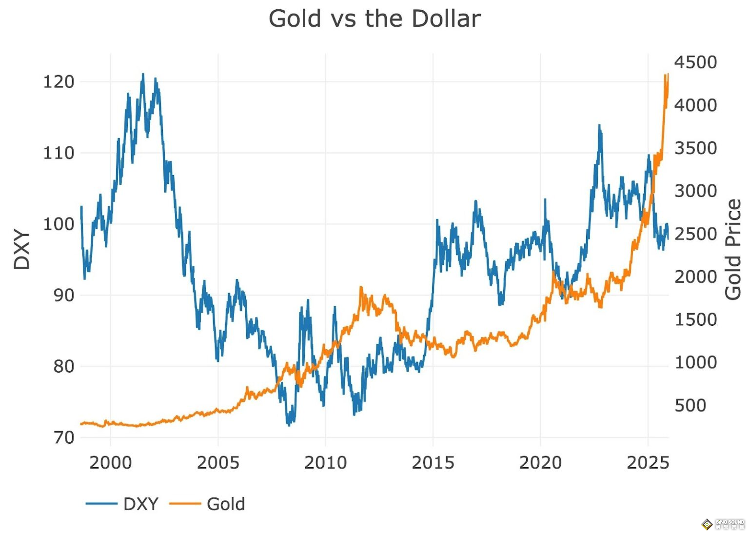 黃金奔向5000大關、白銀直指100美元——在此之前，市場要先降溫？