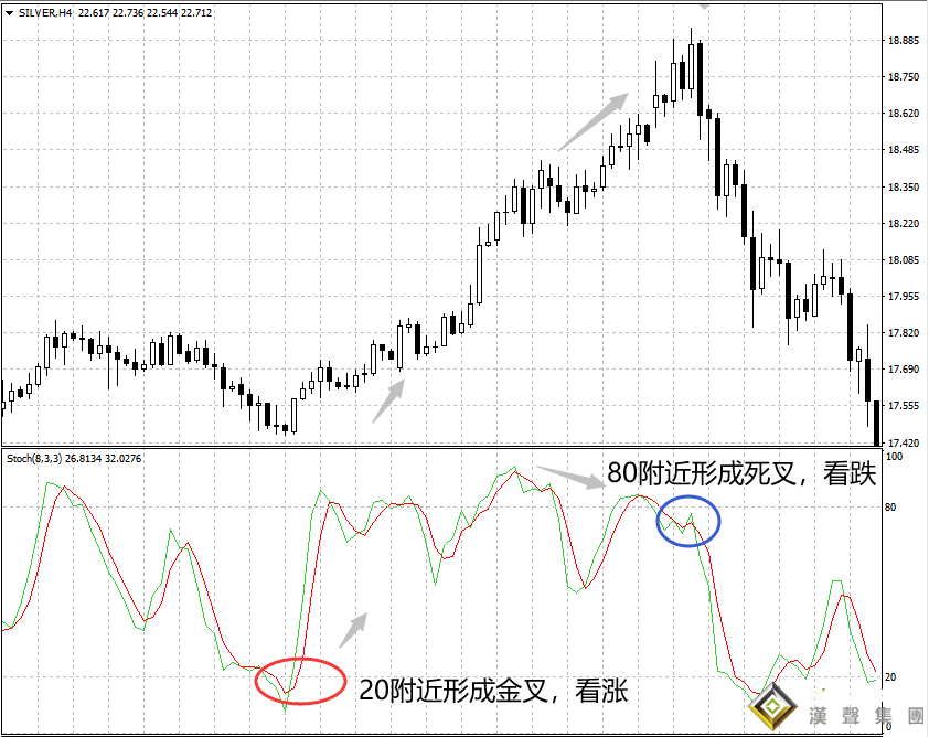 今日伦敦银实时走势怎么样？
