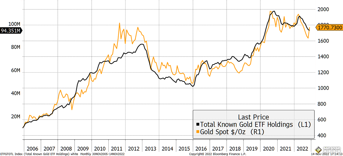 金價有望破4000！黃金“避險估值尚未溢價” 上演1990年代長期熊市大幅折扣