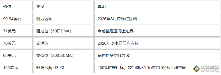 黃金白銀為何突然暴漲？五大利好齊發，專家：金價今年或沖7000美元