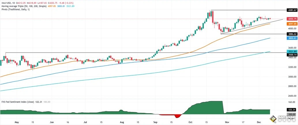 鮑威爾金口一口，黃金瞬間爆發！金價大漲20美元 如何交易？