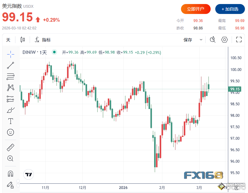 黃金為何意外下跌？中東局勢攪翻市場後，交易員押注美聯儲僅降息一次