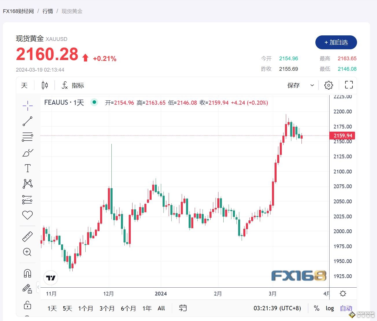 貴金屬市場動向預測：夏季將至，黃金步入靜待期，白銀或嶄露頭角