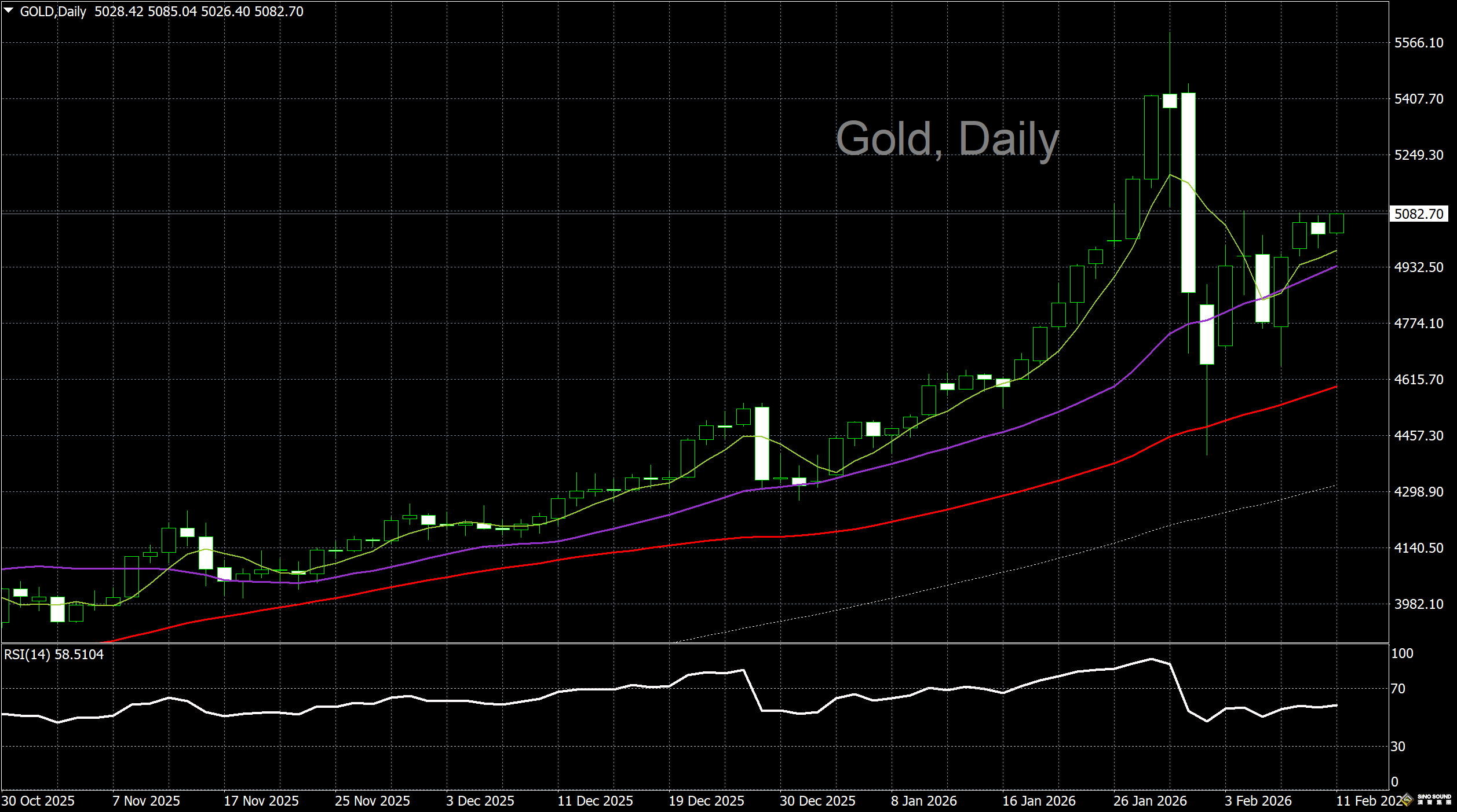 漢聲李義文:[2月11日]靜待非農數據 金價震盪偏強