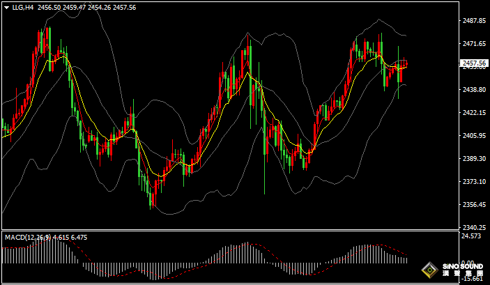 漢聲張新才:[8月16日早評]“恐怖數據”打壓降息50點的預期，影響金價波動劇烈