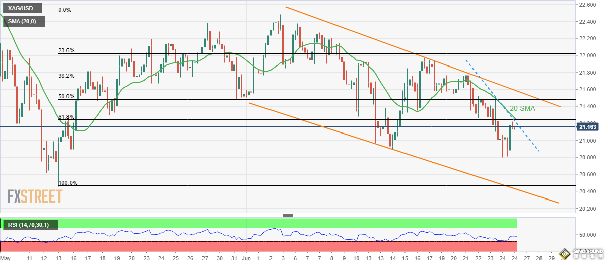 白銀多頭爆發！銀價突破首個阻力 白銀最新技術分析：若突破下一關鍵阻力 銀價恐再飆升逾4%