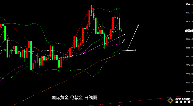 張堯浠：黃金跟隨全球股市崩盤拋售、短期維持震盪承調整