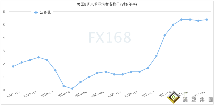 罕見異動！美CPI再“爆表” 美元卻飛流直下、黃金驚現深V大反轉直逼1800