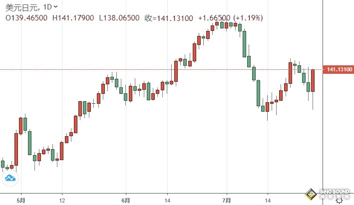 市場周評：超級衝擊波撼動市場！三大央行決議與重磅數據引爆行情 美元與黃金“巨震”