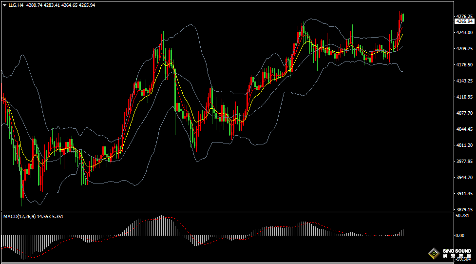 漢聲張新才:[12月12日早評]國際金價再度崛起，白銀續創歷史新高