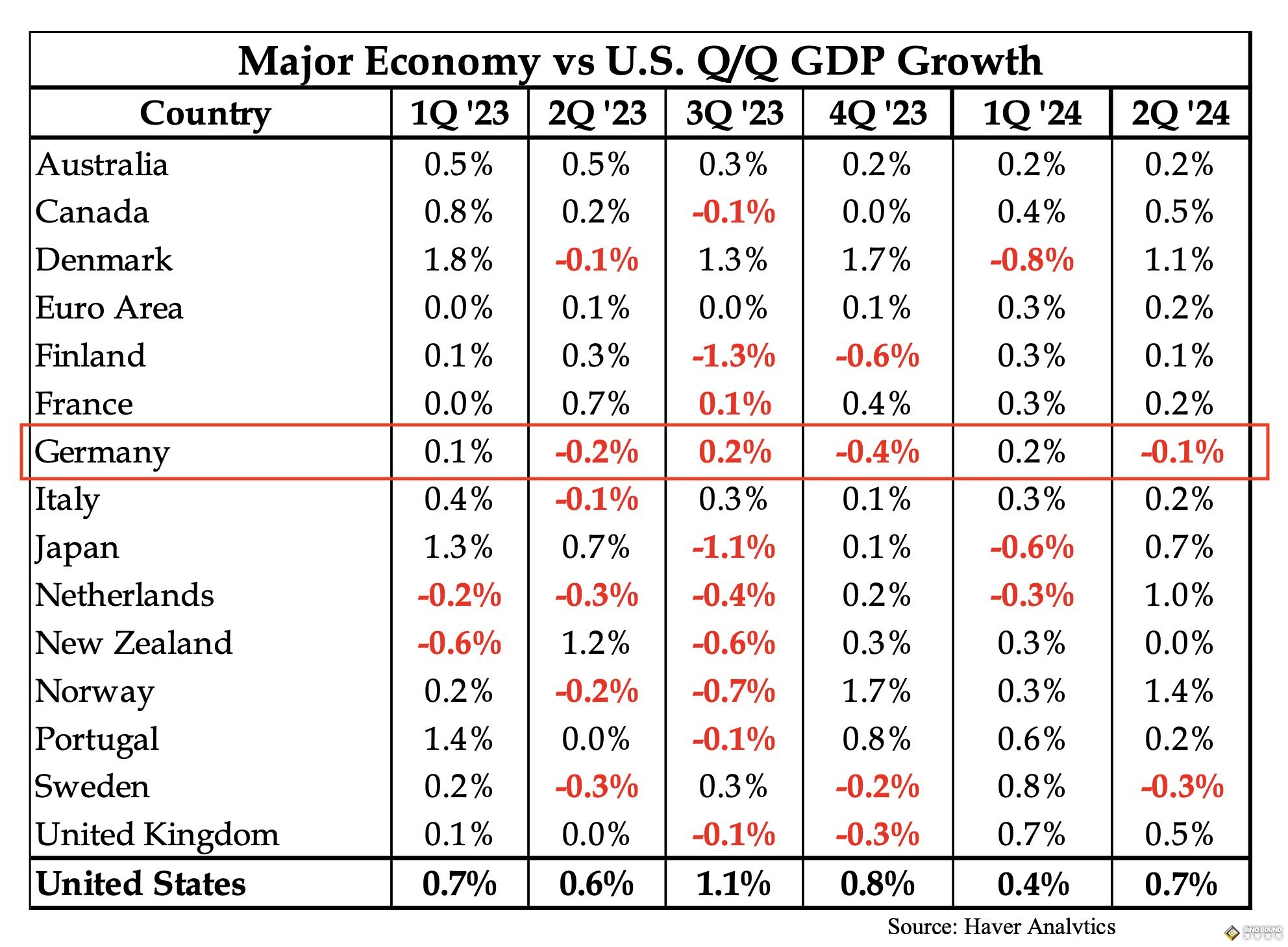 美國市場驚現重要“拐點”！分析師：基金連月瘋買黃金 經濟發生“根本性變化”